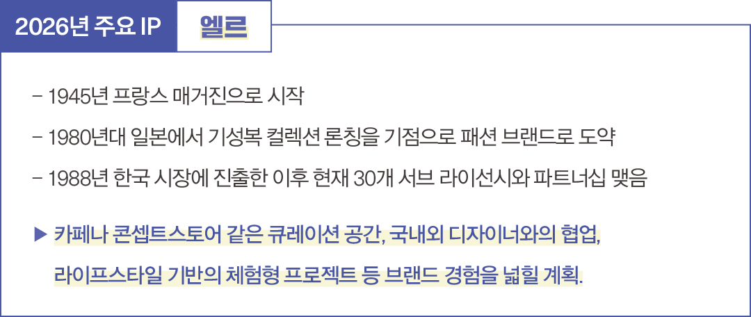 [2026 패션 라이선스 브랜드 ❶]  엘르, 현실 속 ‘엘르 경험’ 확장 380-Image